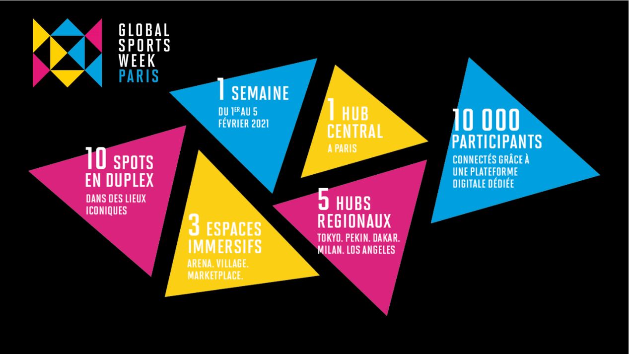 La Global Sports Week